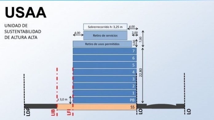 Terreno en Venta en Villa crespo