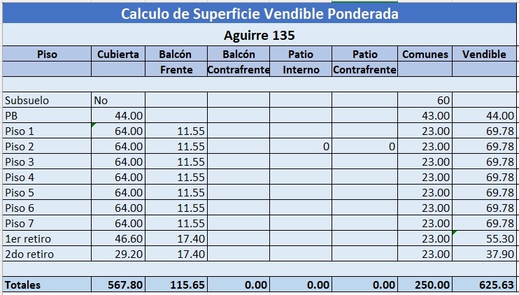 Terreno en Venta en Villa crespo