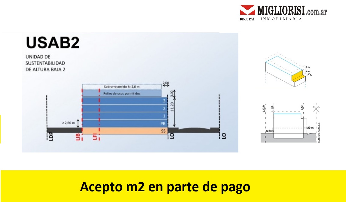 Terreno  Venta en Palermo. JOSE ANTONIO CABRERA al 4400. Imagen 1