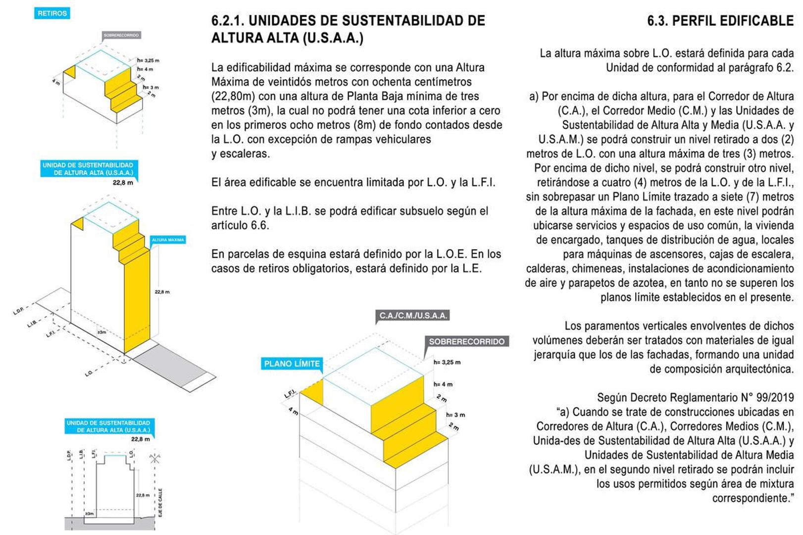 Terreno en Venta en Almagro