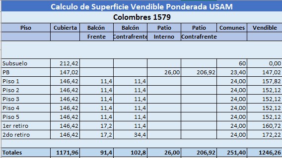 Terreno  Venta en Boedo. COLOMBRES al 1500. Imagen 1