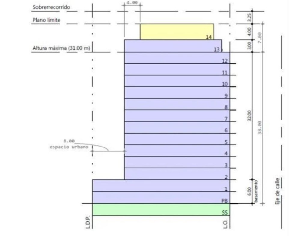 Terreno en Venta en Balvanera