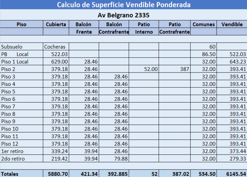 Terreno en Venta en Balvanera