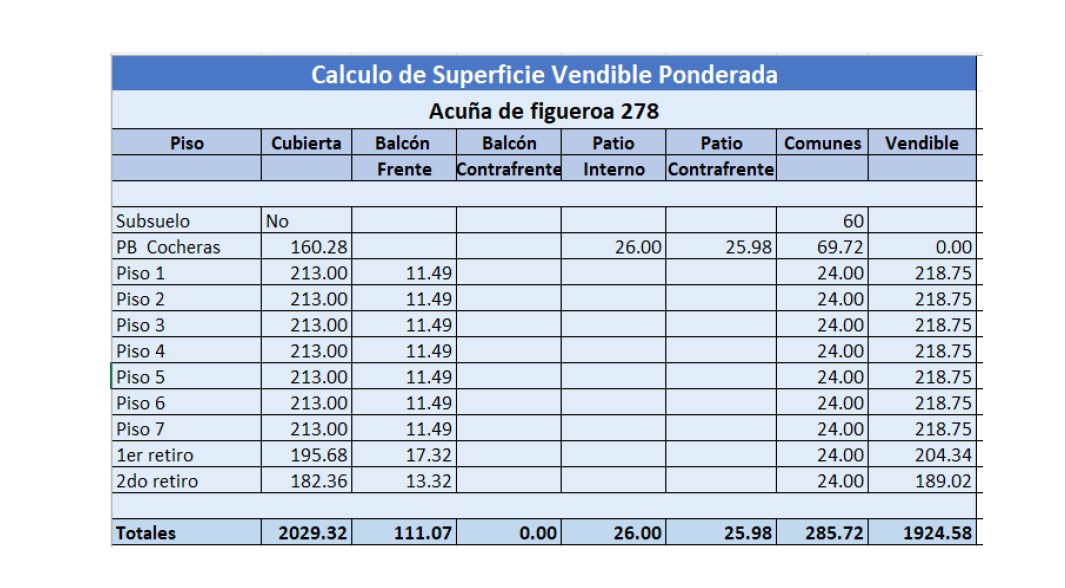 Terreno en Venta en Almagro