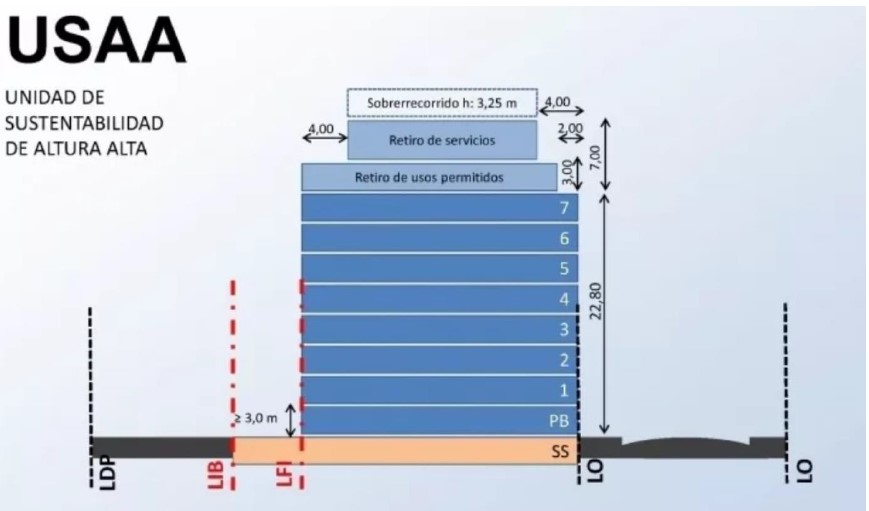 Terreno en Venta en Almagro