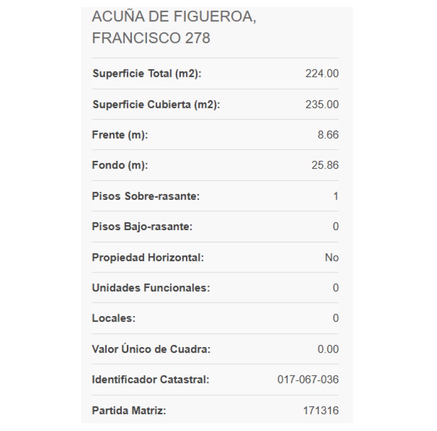 Terreno en Venta en Almagro