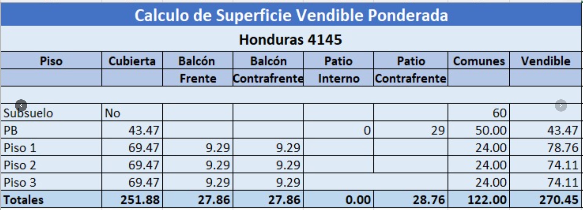 Terreno en Venta en Palermo