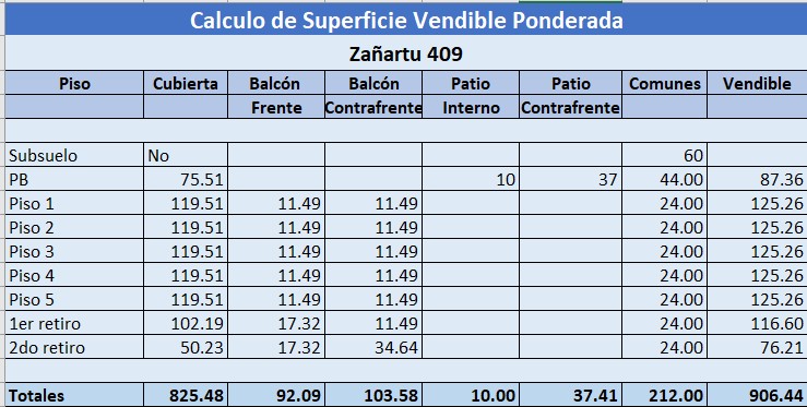 Terreno en Venta en Parque chacabuco