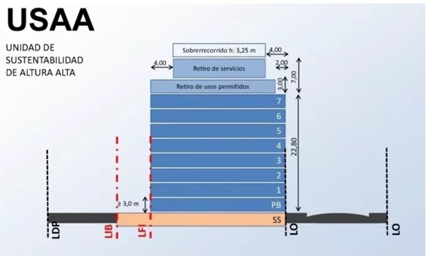 Terreno en Venta en Colegiales