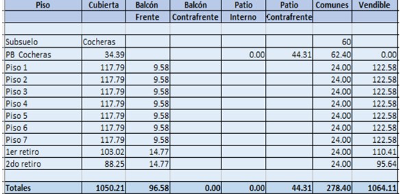 Terreno en Venta en Colegiales