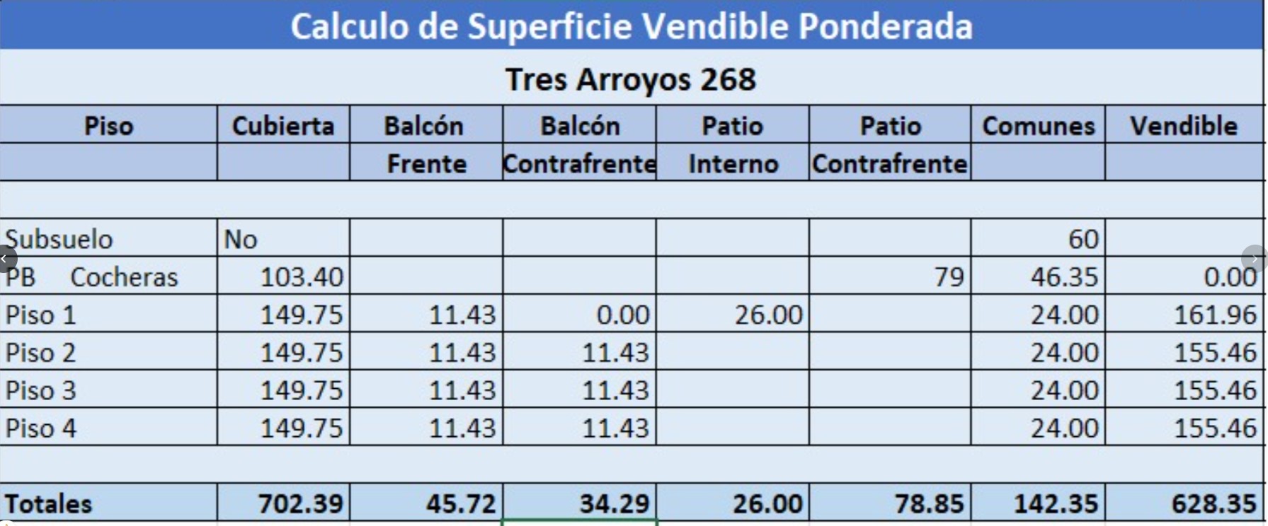 Terreno en Venta en Villa crespo